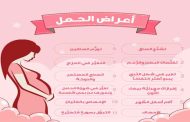 جدول تغذية الحامل خلال مراحل الحمل...بالتفصيل