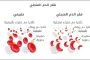 الأخطاء التربوية التي تضعف شخصية الطفل